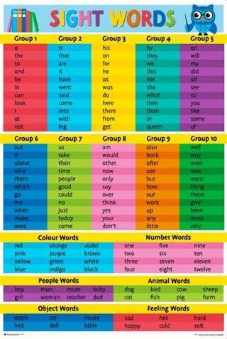 Sight Words - Primary School – Blue Dog Posters