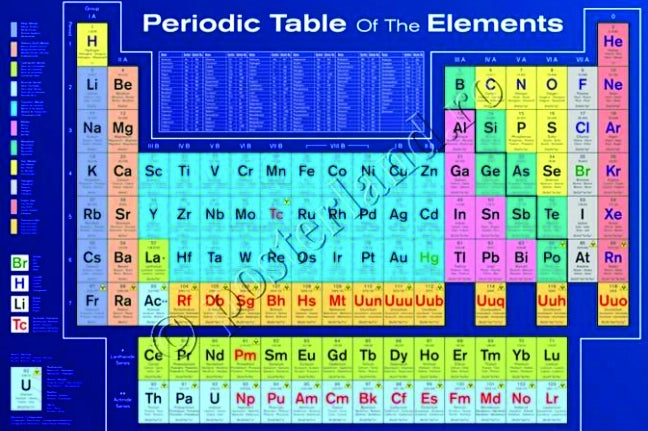 Periodic Table of Chemicals – Blue Dog Posters